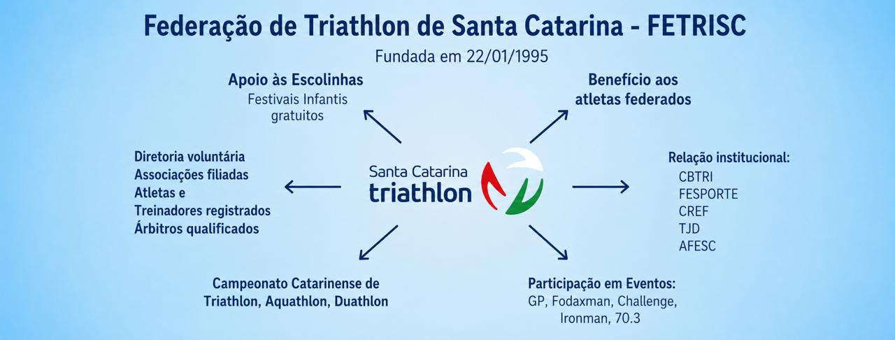 Segunda Etapa Campeonato Catarinense